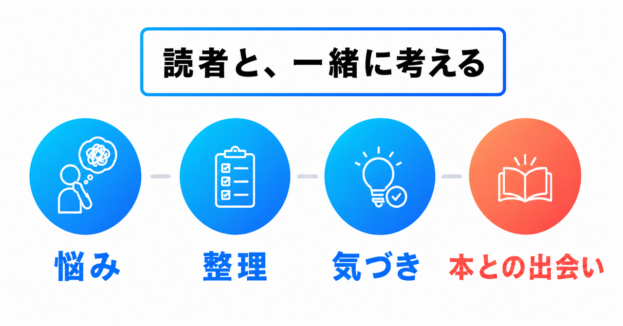読者伴走型・悩み解決メディアの流れ