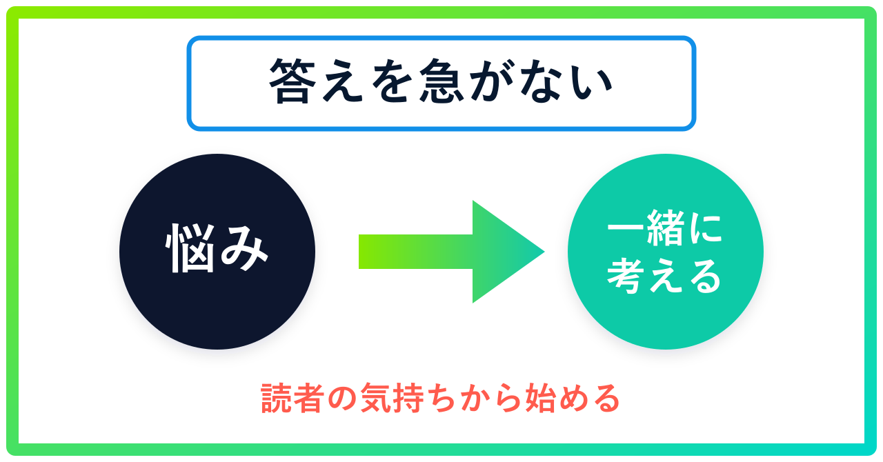 答えを急がず、読者の気持ちから一緒に考える